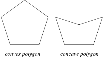 Convex vs. Concave Polygons