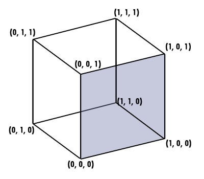Cube vertices