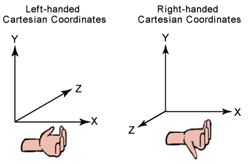 Hand examples