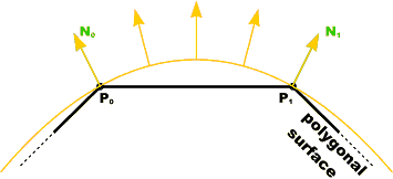 Polygon Surface Normals