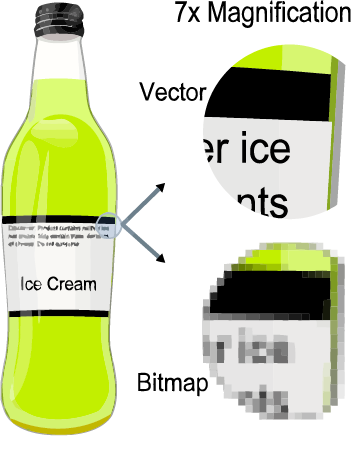 Raster Vs. Vector Image