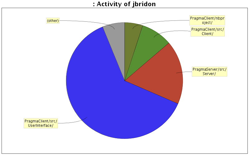 Activity of jbridon