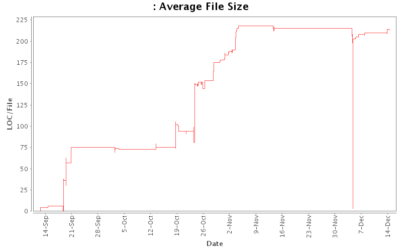 Average File Size